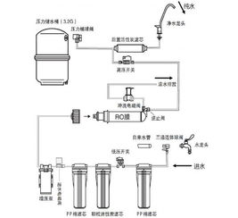 反渗透净水器接线图解 搜狗图片搜索