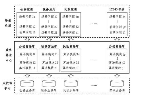 零点有数 建设公共服务算法中心 促进数字政府建设