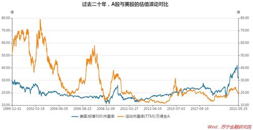 股票什么时候能升到4000点