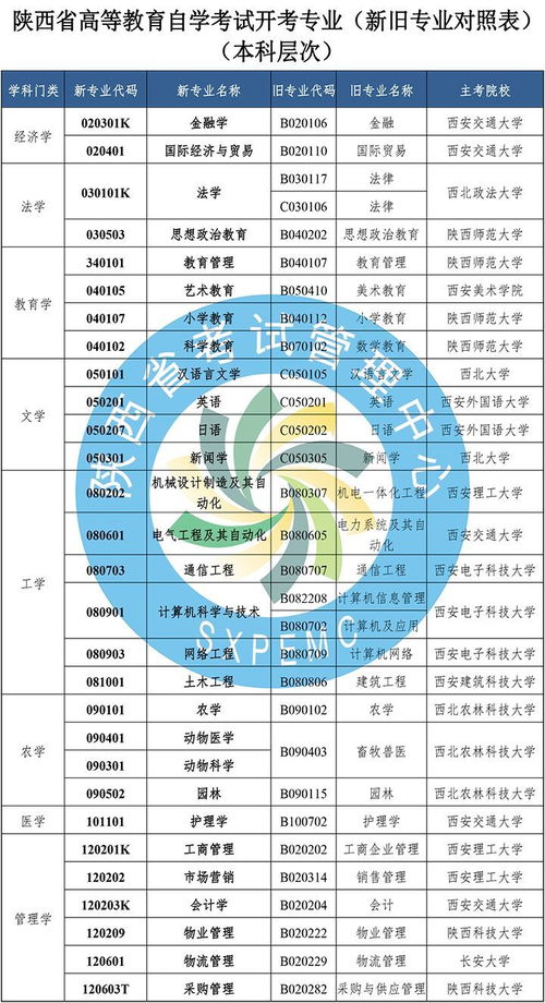 陕西省高等教育自学考试是什么意思(图2)