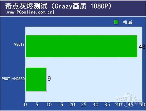 win10核显如何工作