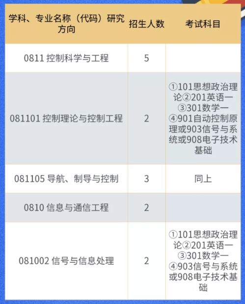 最新院校招生信息更新 真豪,该研究所读研免学费 还每月补助两千