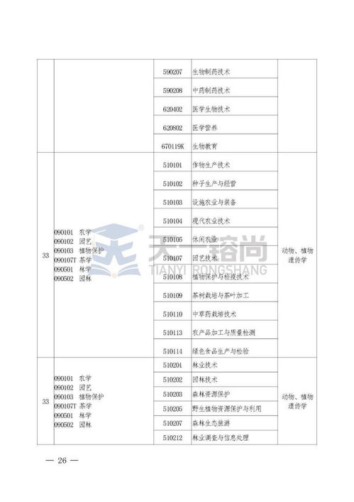 2021年含专科的本科大学,含有专科的本科院校有哪些(图1)