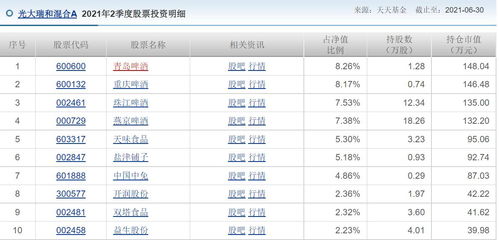 基金每日涨跌度限制多少？