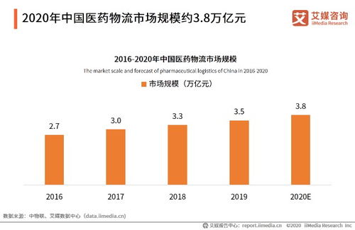 医药分析和食品分析 哪个更有发展呢？