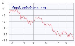 博时价值增长基金（050001） 怎么样呀？