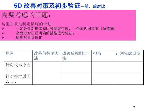 查重率低的报告示例与模板