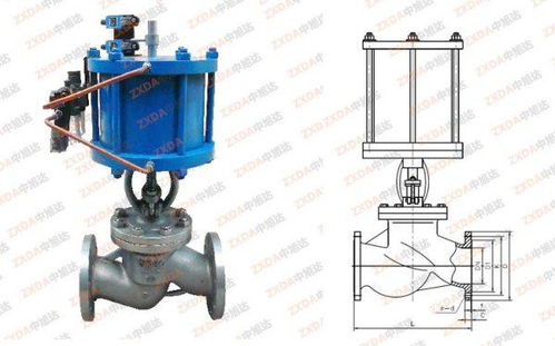 氣動閥門的工作原理(氣動截止閥怎樣自動控制的)(圖1)
