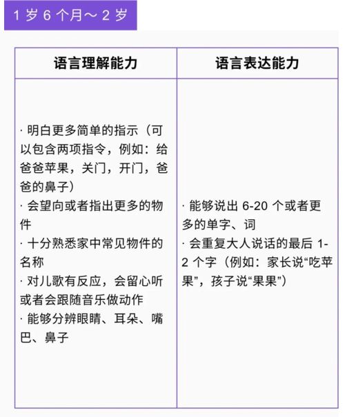 婴儿体重查询：了解胎儿在腹中的成长里程碑