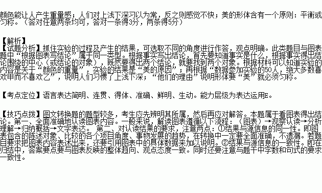 关于角度的名言（关于思维的火花的名人名言？）