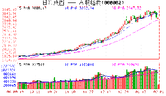 地产板块的暴涨会带动哪个板块？？？