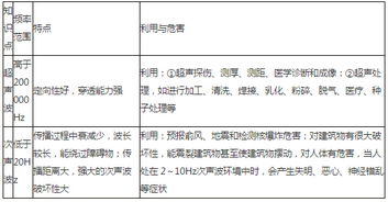 超声波和次声波