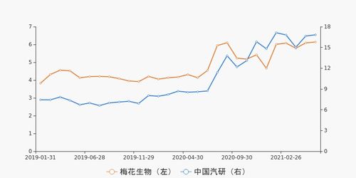 梅花生物是什么概念股