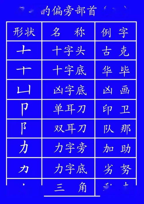 田字格里写数字和汉字,这是儿童书写最标准的格式 强烈推荐收藏