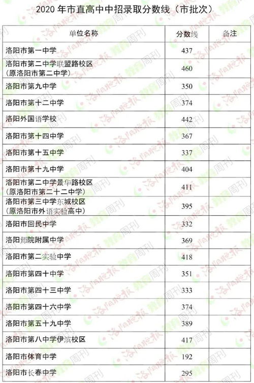 台前县职业高中分数线