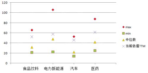 估值具体意义是什么？