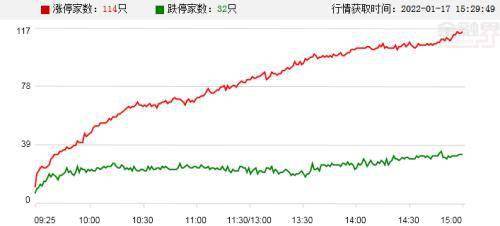 A股三大指数中，半导体、光学光电子和互联网服务板块呈现不同涨跌势头