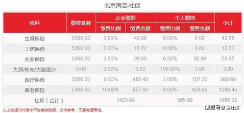 海淀区指标多少钱一个?新能源指标怎么买?