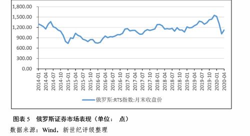 为什么油价跌，会引起俄罗斯通胀