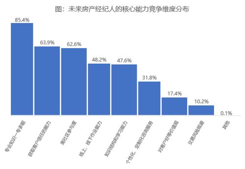 我想做房产经纪人不知道容易上手不?工资一个月最低能稳定到多少?