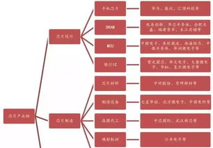 存储龙头股票有哪些（储存芯片龙头股票） 第1张