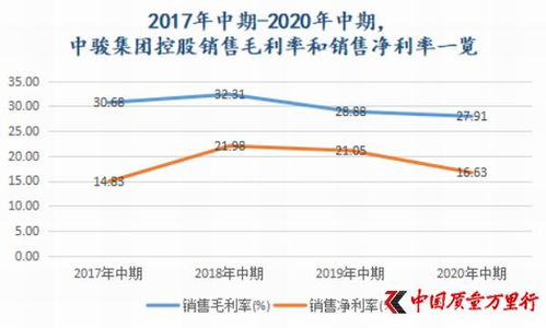 地利集团规模大吗？都有哪些业务？