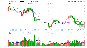 300363博腾股份（300363博腾股份股吧600010） 第1张