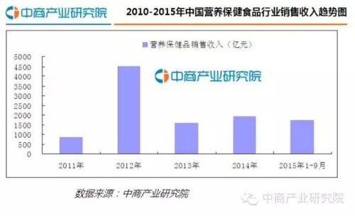 信息情报对企业竞争的影响