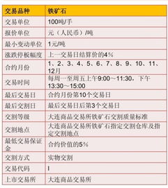 请问哪位朋友知道期货里的“合约”是什么意思？说明白点，谢谢