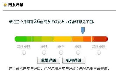 股票人气关注度怎么计算？