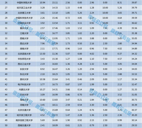 武汉大学查重软件价格比较