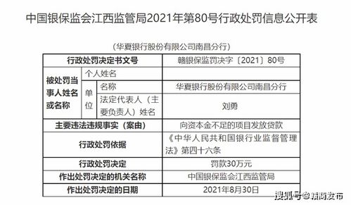 资本金不足是由哪些原因造成的