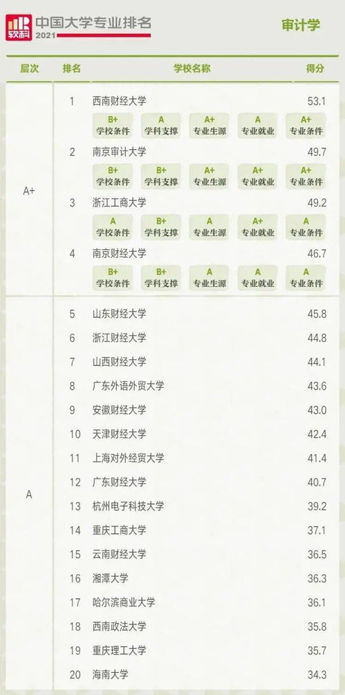 会计助理跟会计专员哪个级别高点儿？