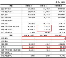 为什么要把单位卖给上市公司，感觉单位盈利还算一般，但老板打算把它卖给上市公司，请问这样做对单位有什