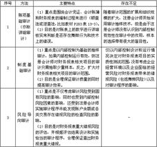 2013注册会计师考试 审计 高频考点 风险导向审计方法