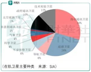 中国卫星25.2买进该怎样操作