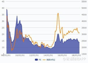 股市里面PE是指什么啊？