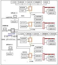 智能停车场管理系统开发方案(设计停车场系统)