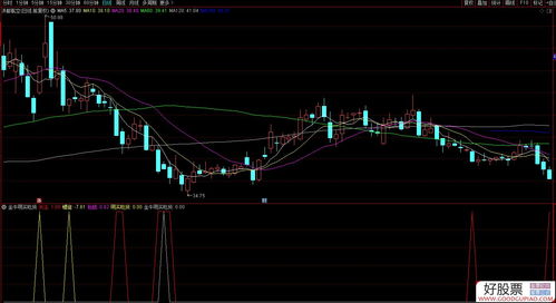 金牛买点指标(金牛买卖点指标公式)