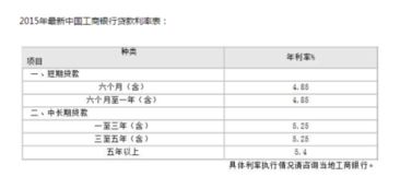 工商银行理财一万块钱一个月赚多少钱