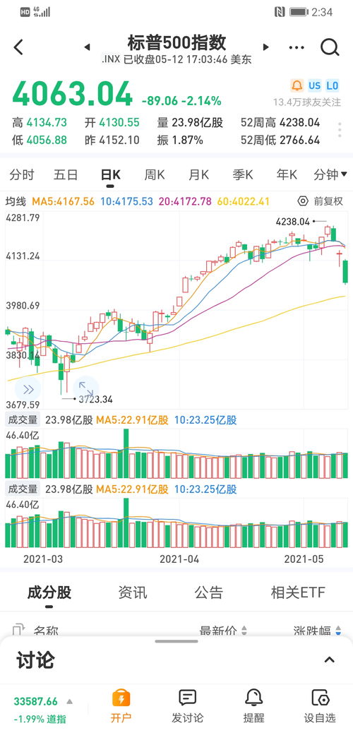 谁知道我们通常说的美股说的是道琼斯还是标普还是纳斯达克