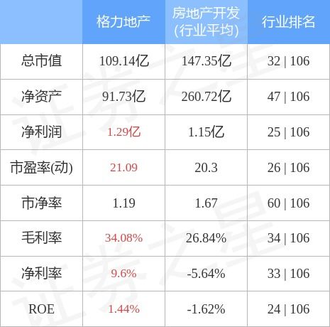 格力地产股份有限公司