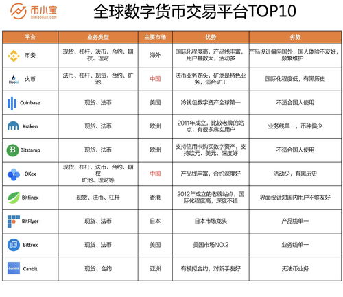 全球交易平台排名,全球交易平台排名top榜