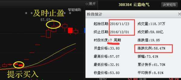 10派2元究竟是怎么计算的！