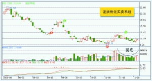 潞安环能股2022重组是利好吗