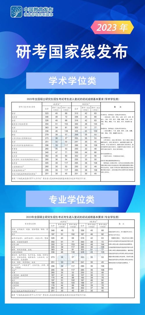 婚育情况调查表怎么填 2020年广西大学新生开学入学须知指南和报到时间