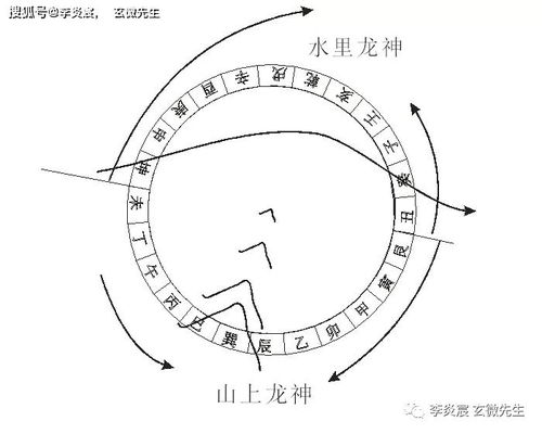 杨公风水 纳水消砂