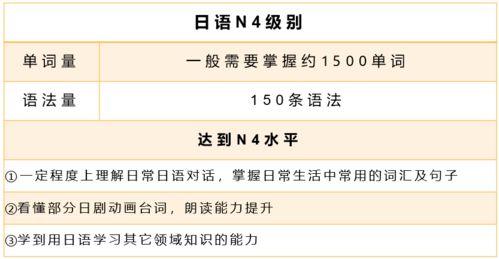 一个月学日语能学到什么程度（一个月学日语可以过n3吗） 第1张