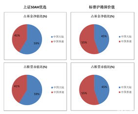 上证深成分别指的是什么？