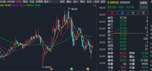 002021这票后市能涨到多少元呀？